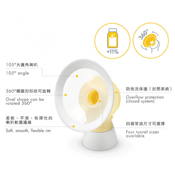 Medela PersonalFit Flex™ Breast Shields 奶泵喇叭